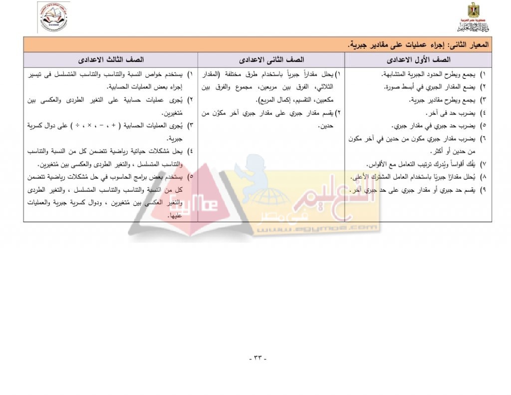 Matrix_Math_curriculum_page_33