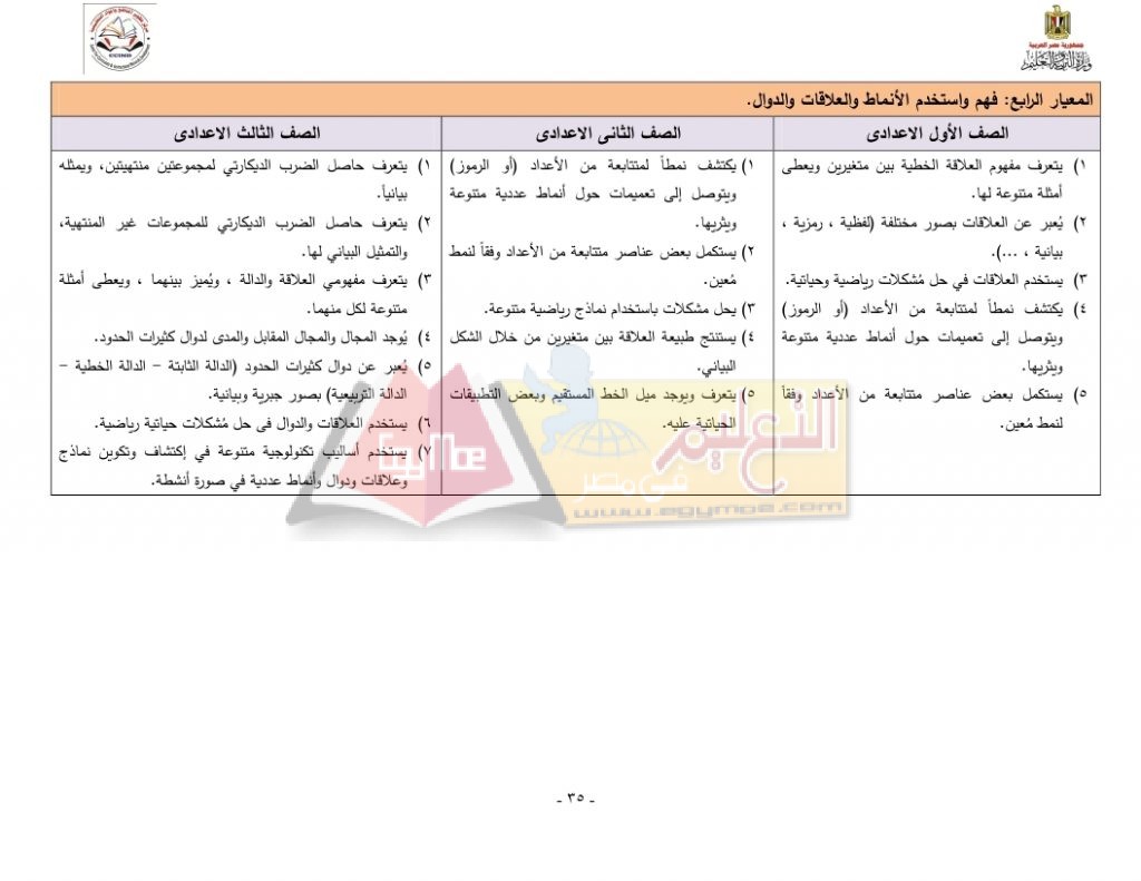 Matrix_Math_curriculum_page_35