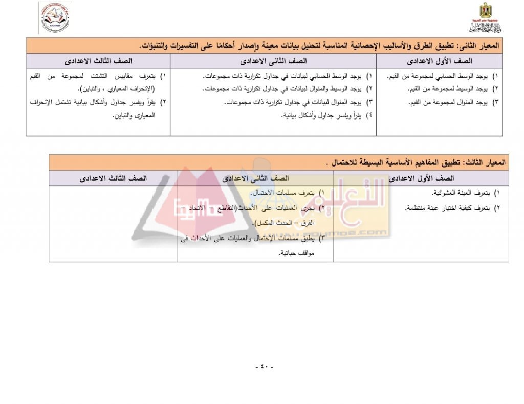 Matrix_Math_curriculum_page_40