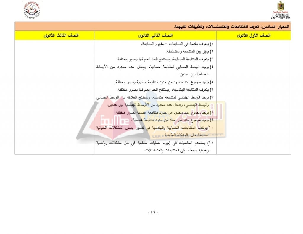 Matrix_Math_curriculum_page_49