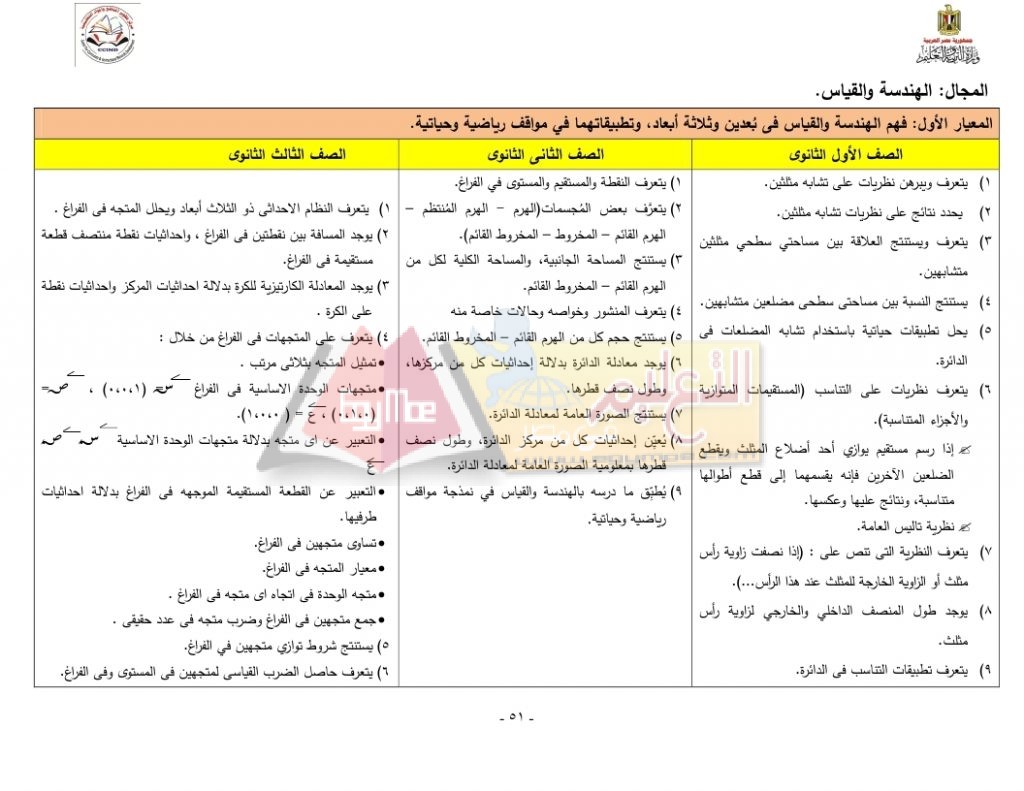 Matrix_Math_curriculum_page_51