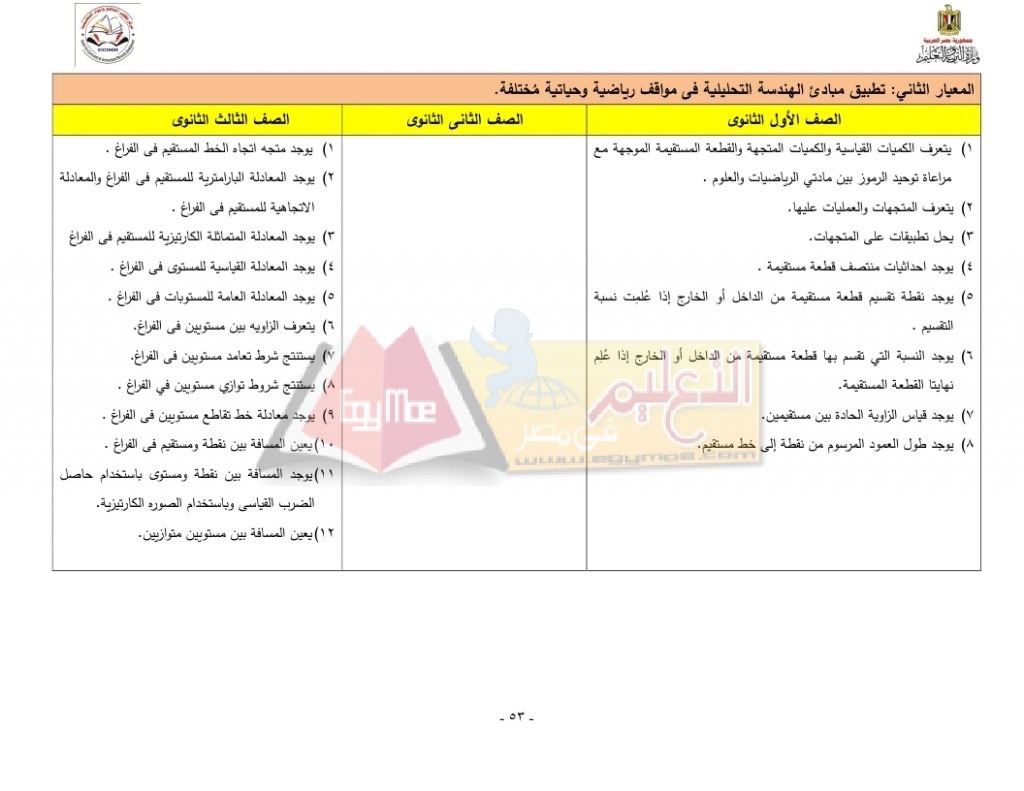 Matrix_Math_curriculum_page_53