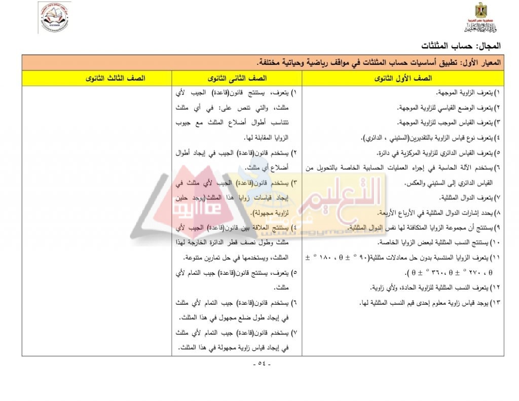 Matrix_Math_curriculum_page_54