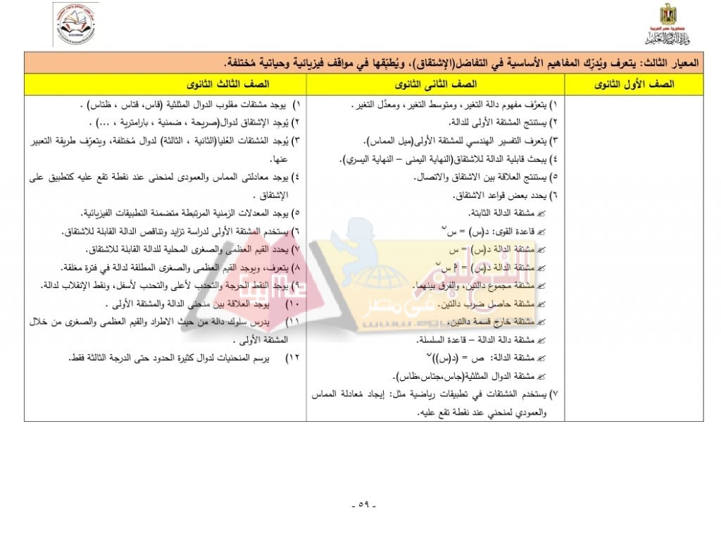 Matrix_Math_curriculum_page_59