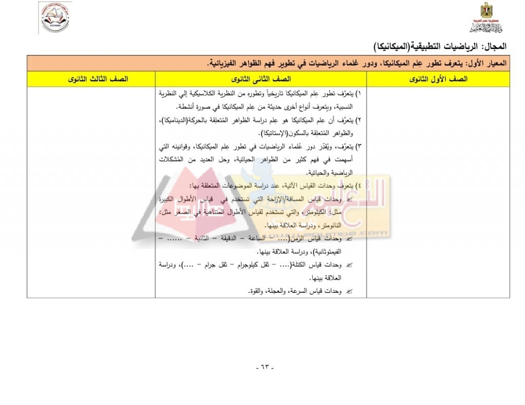 Matrix_Math_curriculum_page_63