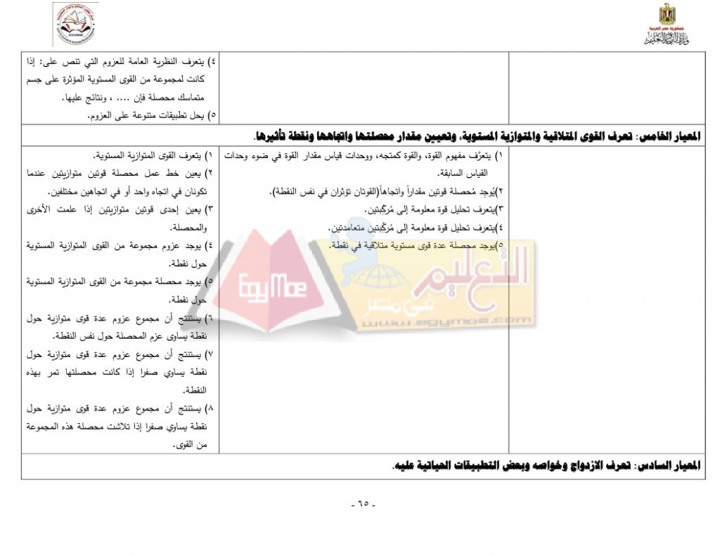 Matrix_Math_curriculum_page_65