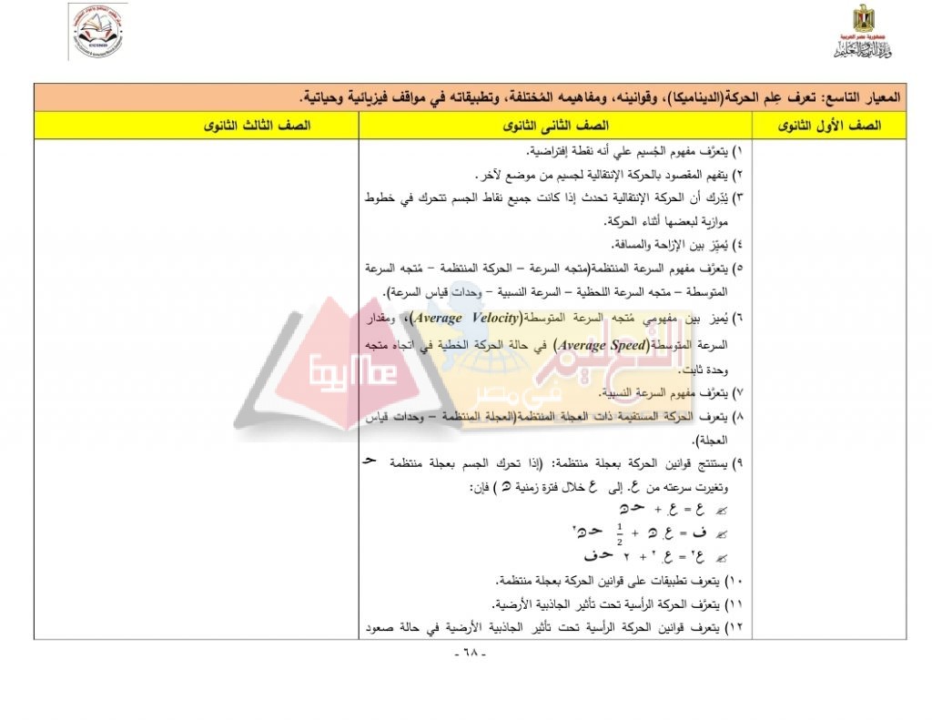 Matrix_Math_curriculum_page_68