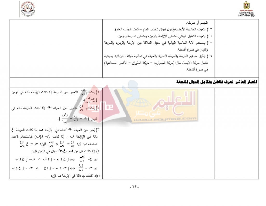 Matrix_Math_curriculum_page_69