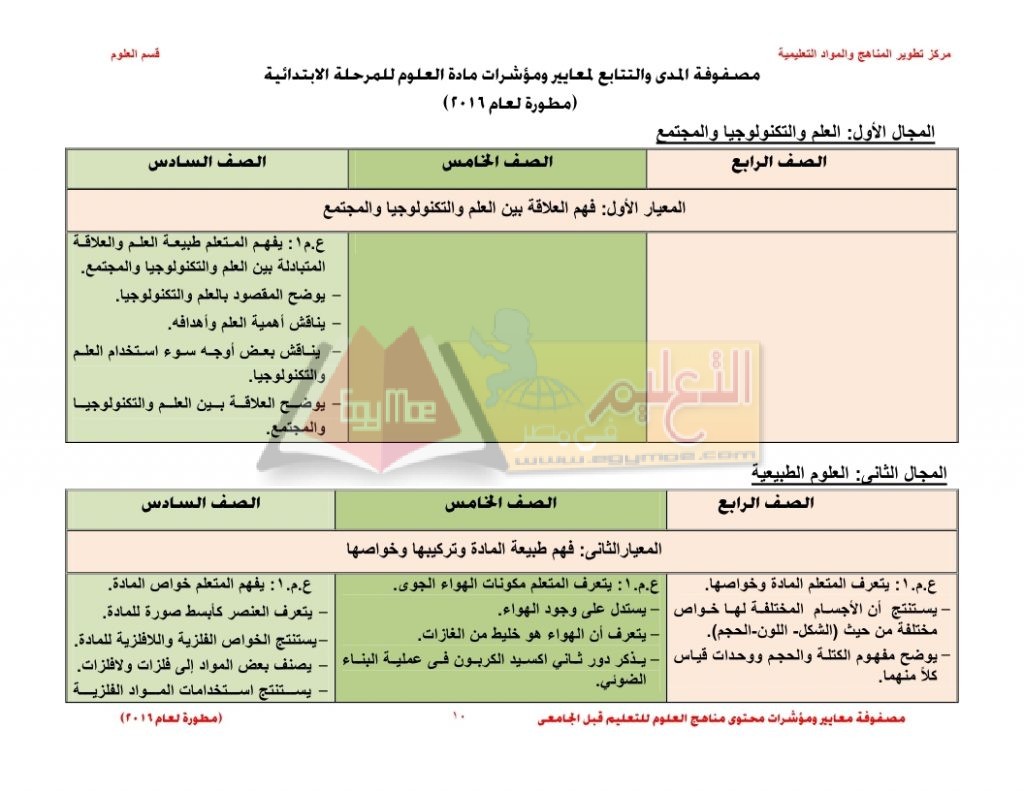 Matrix_science_curriculum_page_10