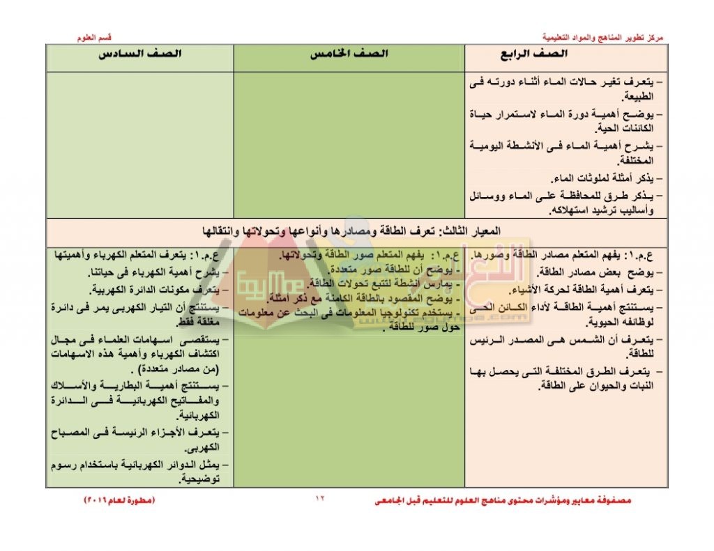 Matrix_science_curriculum_page_12