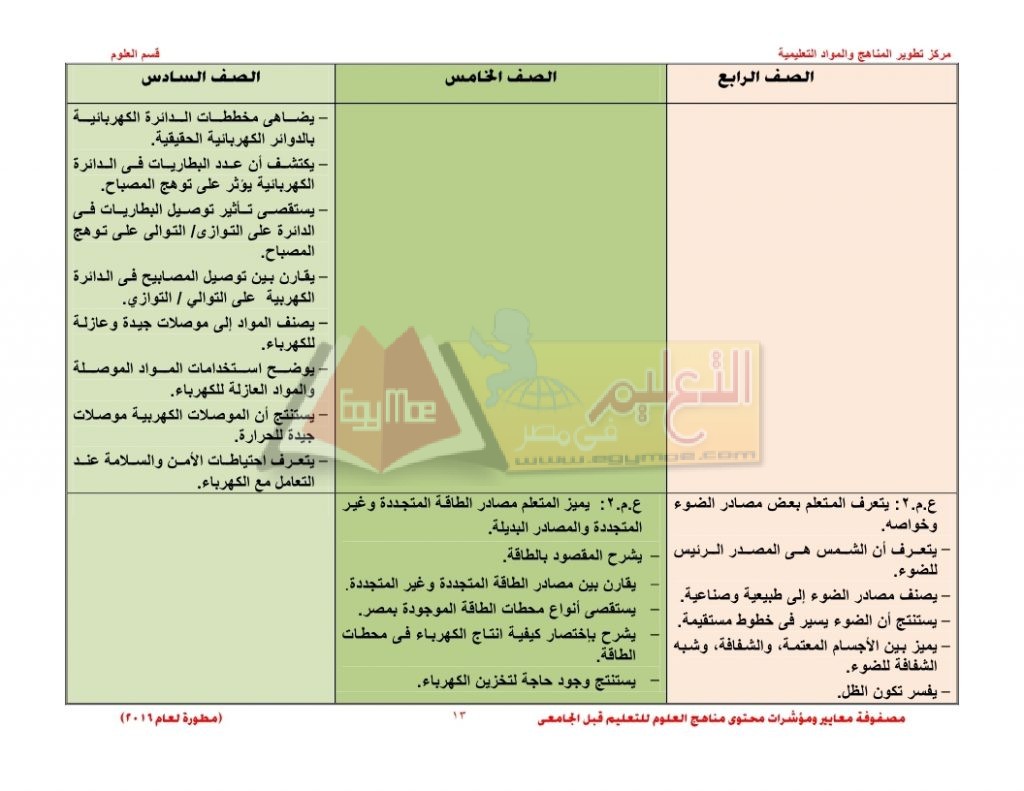 Matrix_science_curriculum_page_13