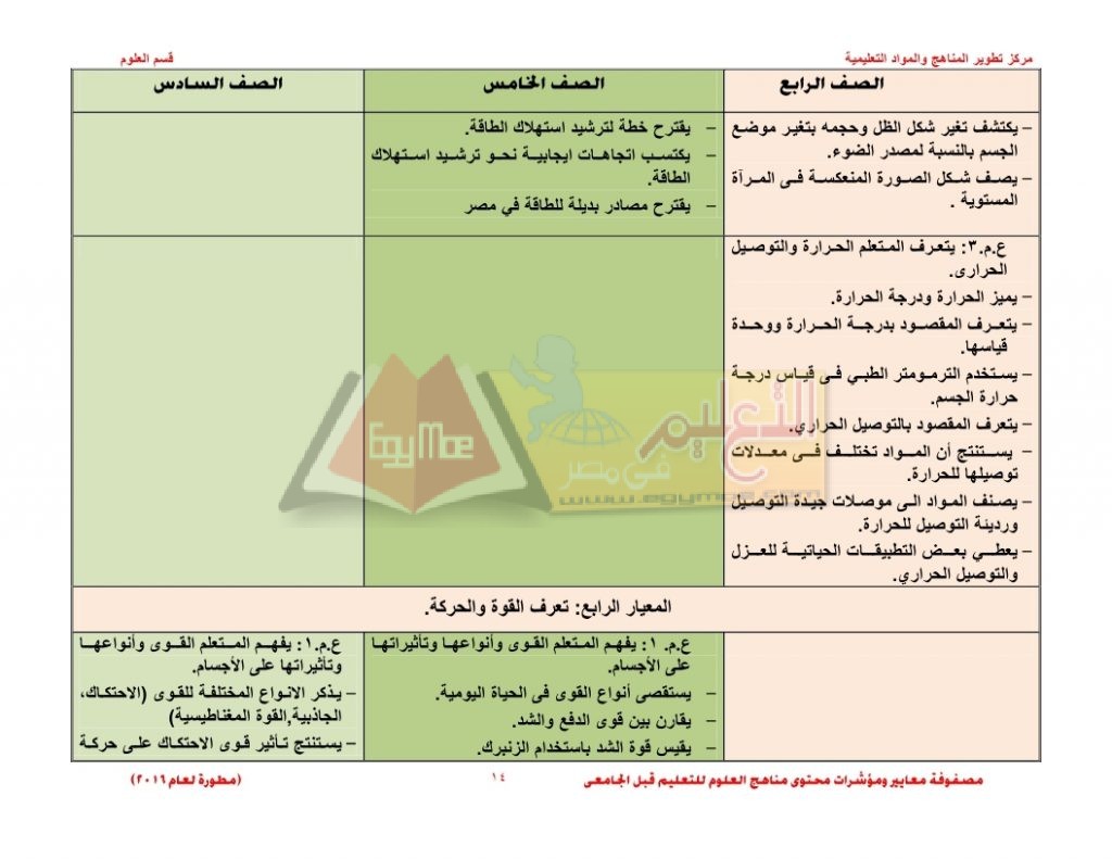 Matrix_science_curriculum_page_14