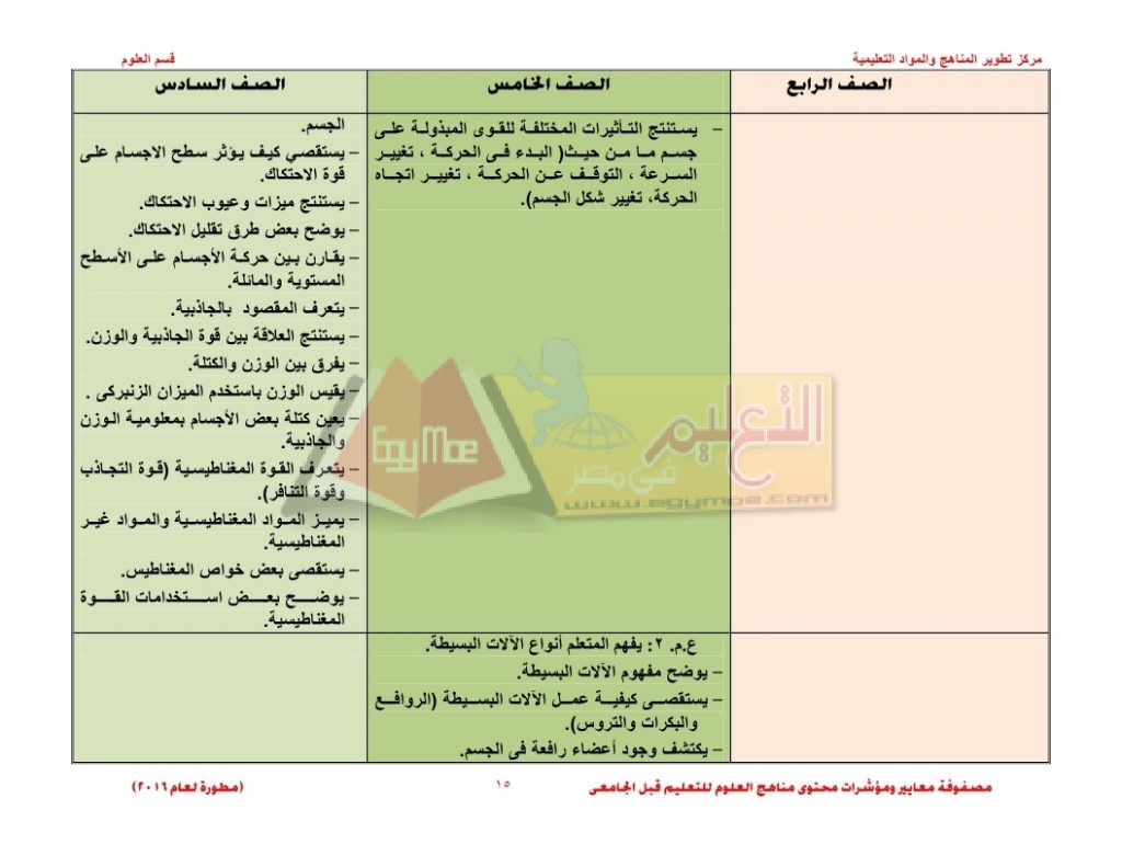 Matrix_science_curriculum_page_15