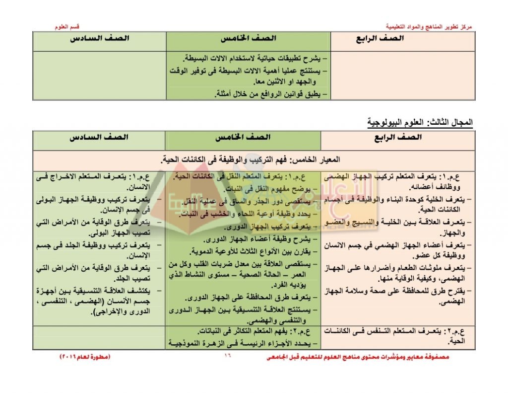 Matrix_science_curriculum_page_16
