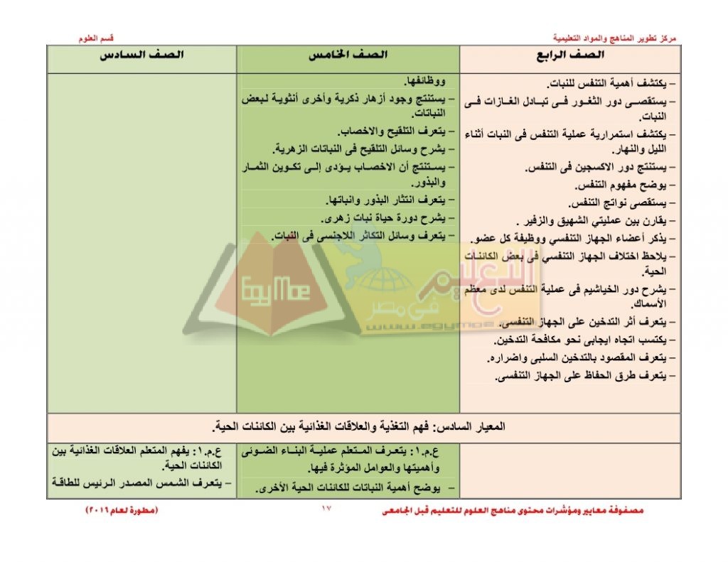 Matrix_science_curriculum_page_17