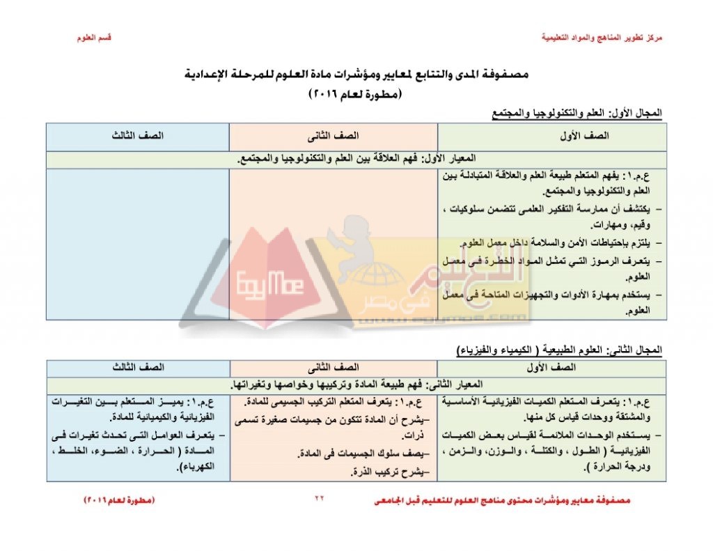 Matrix_science_curriculum_page_22