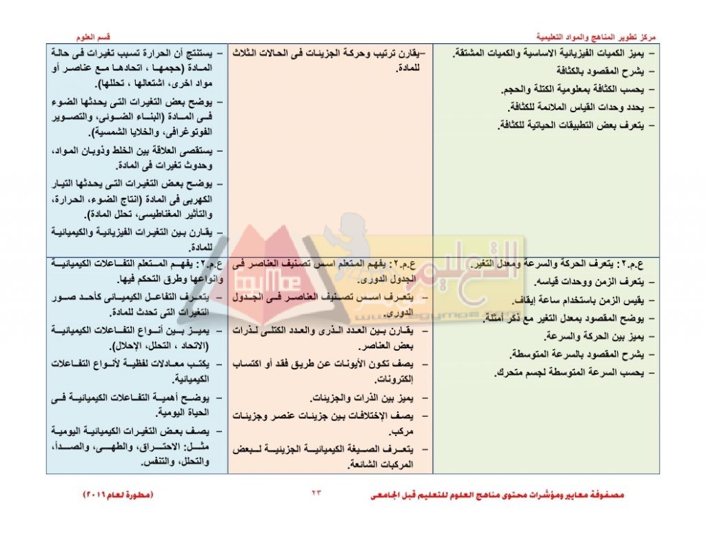 Matrix_science_curriculum_page_23