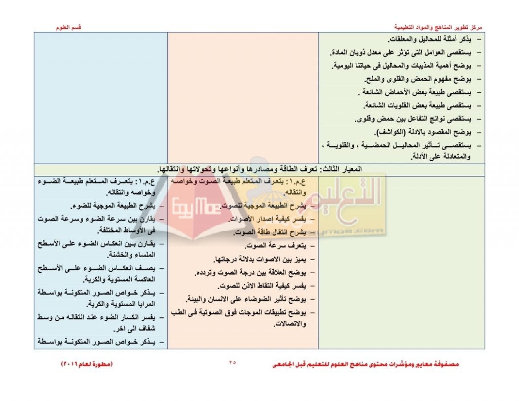 Matrix_science_curriculum_page_25