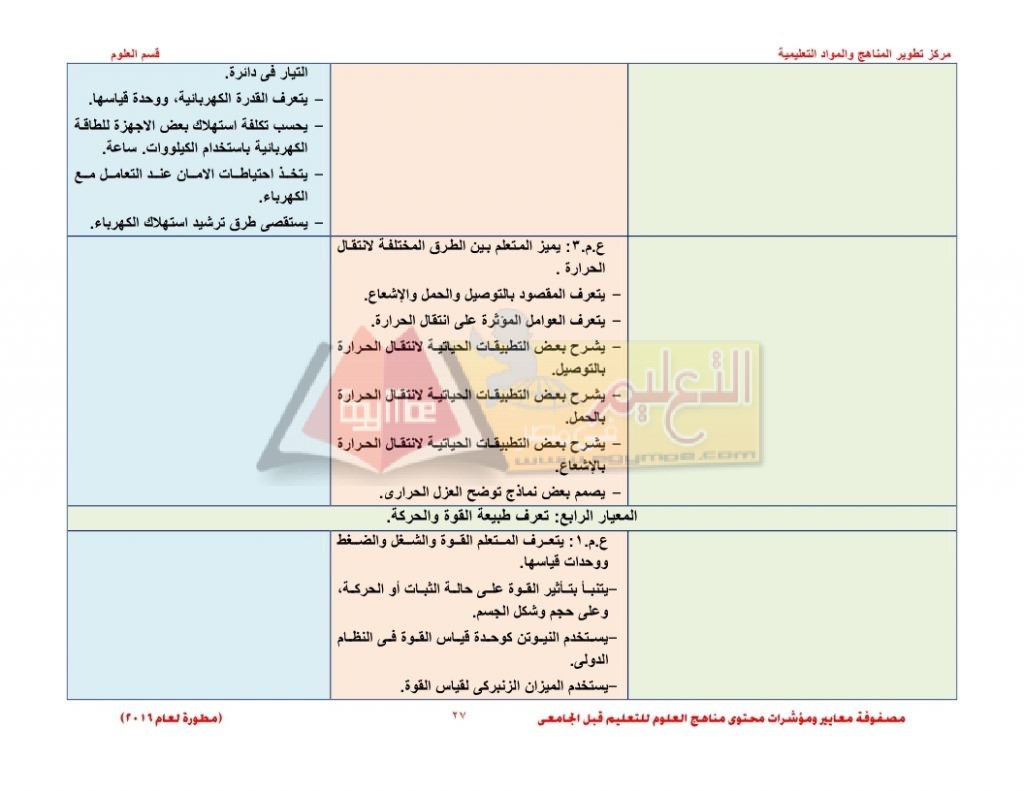 Matrix_science_curriculum_page_27