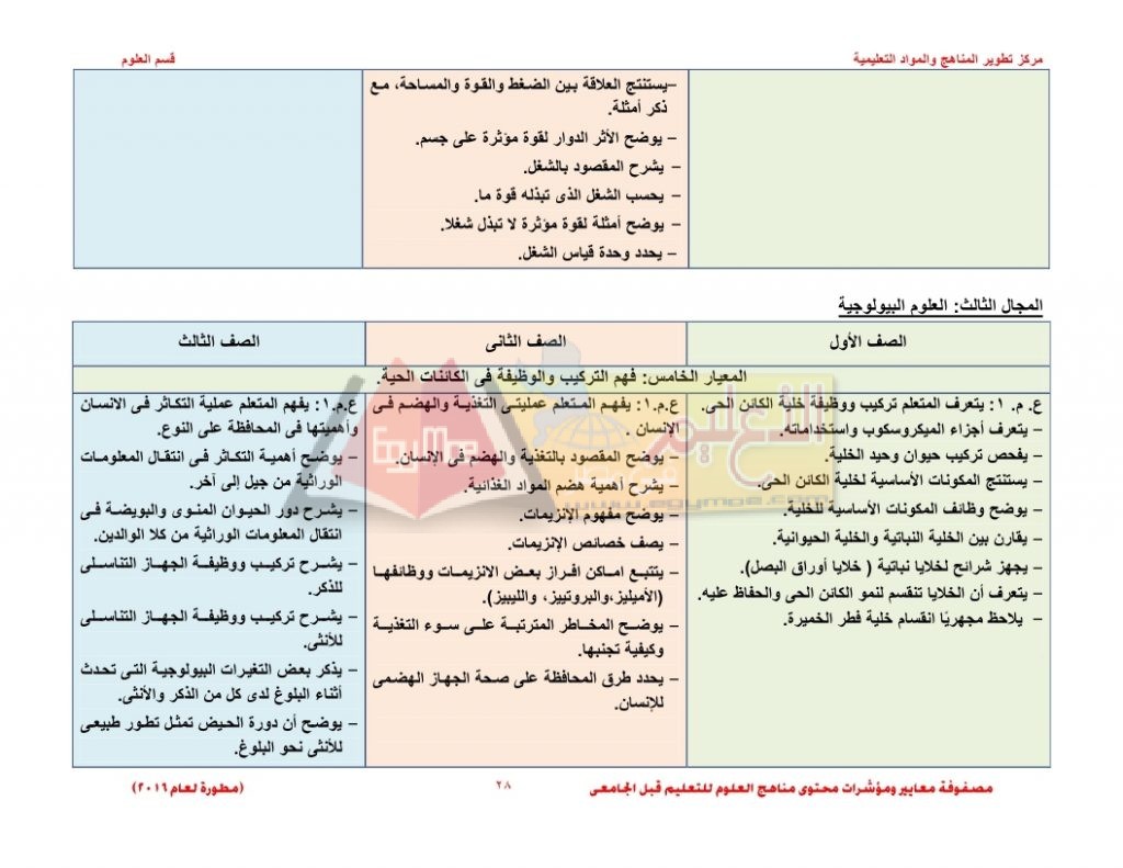 Matrix_science_curriculum_page_28