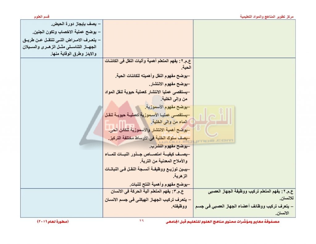 Matrix_science_curriculum_page_29