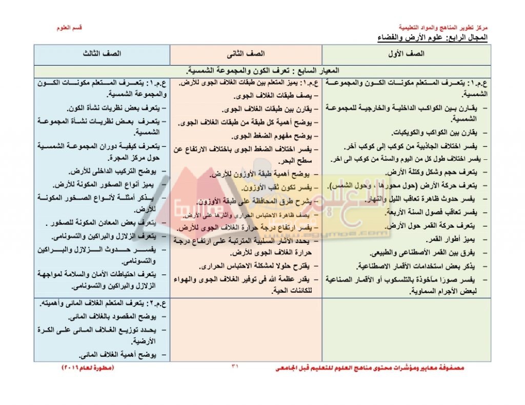 Matrix_science_curriculum_page_31