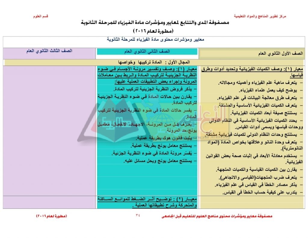 Matrix_science_curriculum_page_34