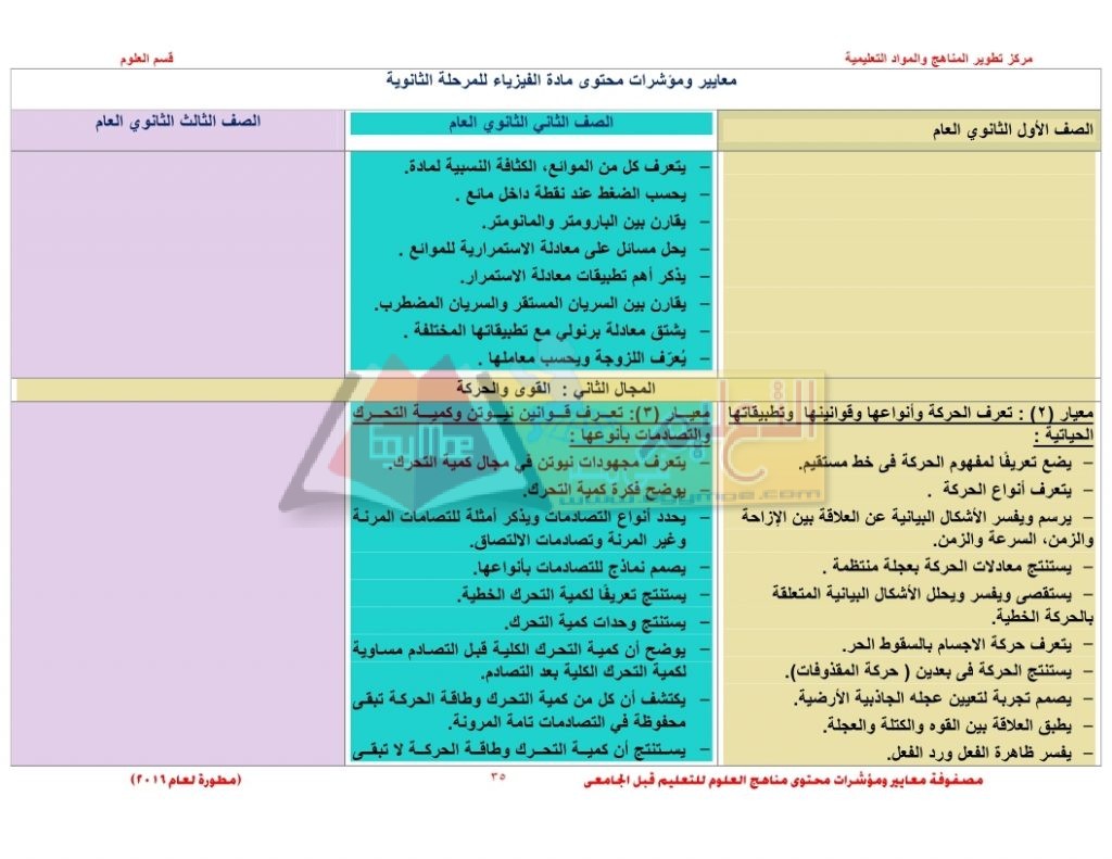 Matrix_science_curriculum_page_35