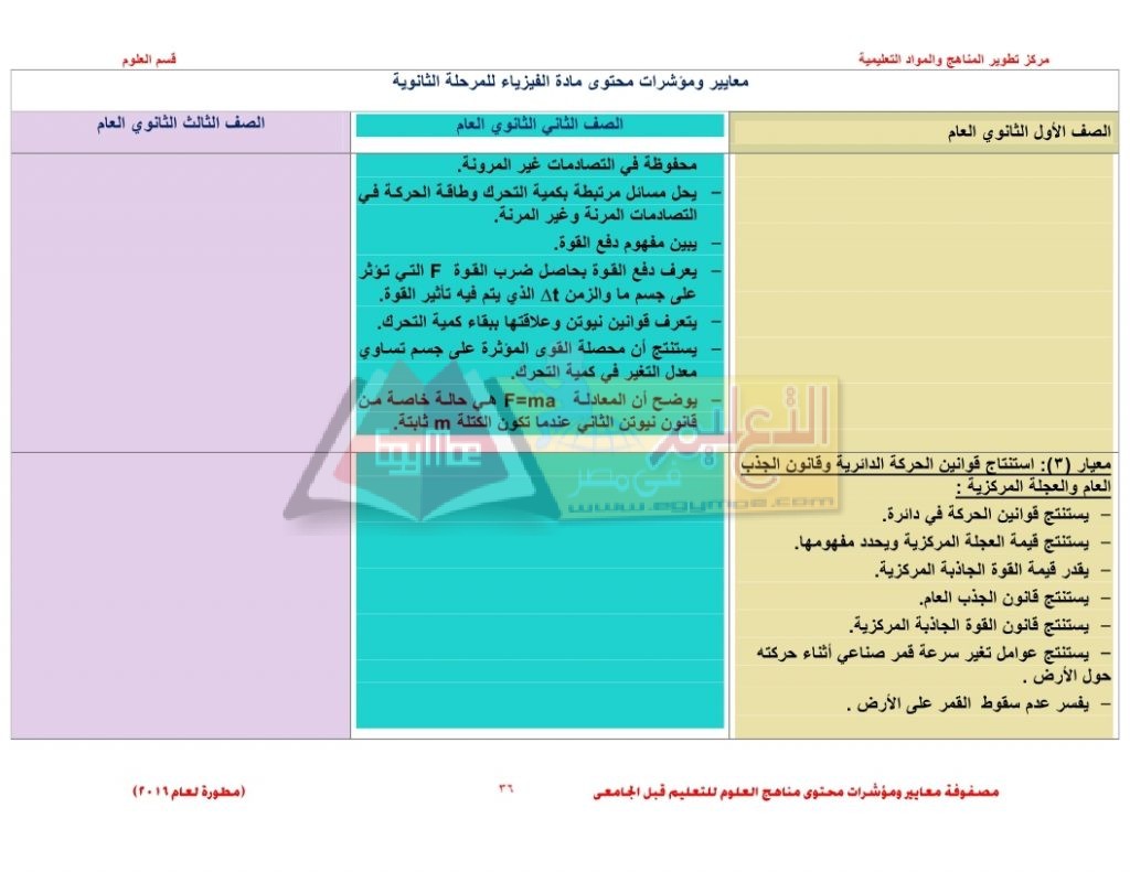 Matrix_science_curriculum_page_36