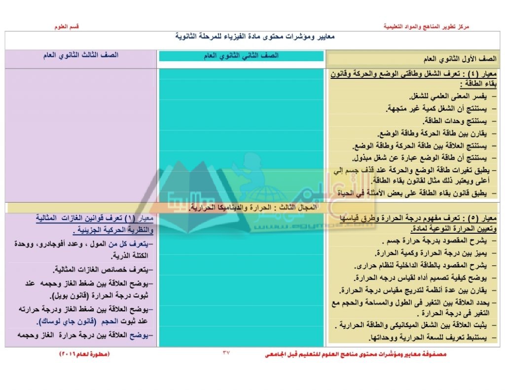 Matrix_science_curriculum_page_37