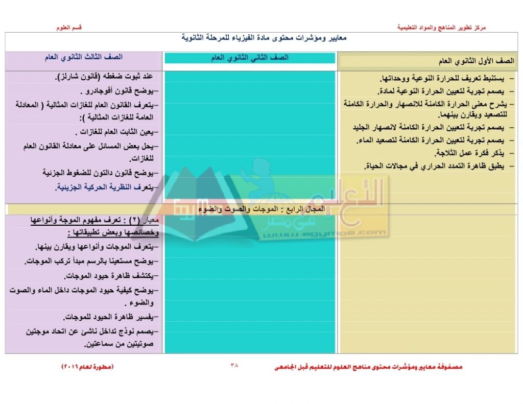 Matrix_science_curriculum_page_38