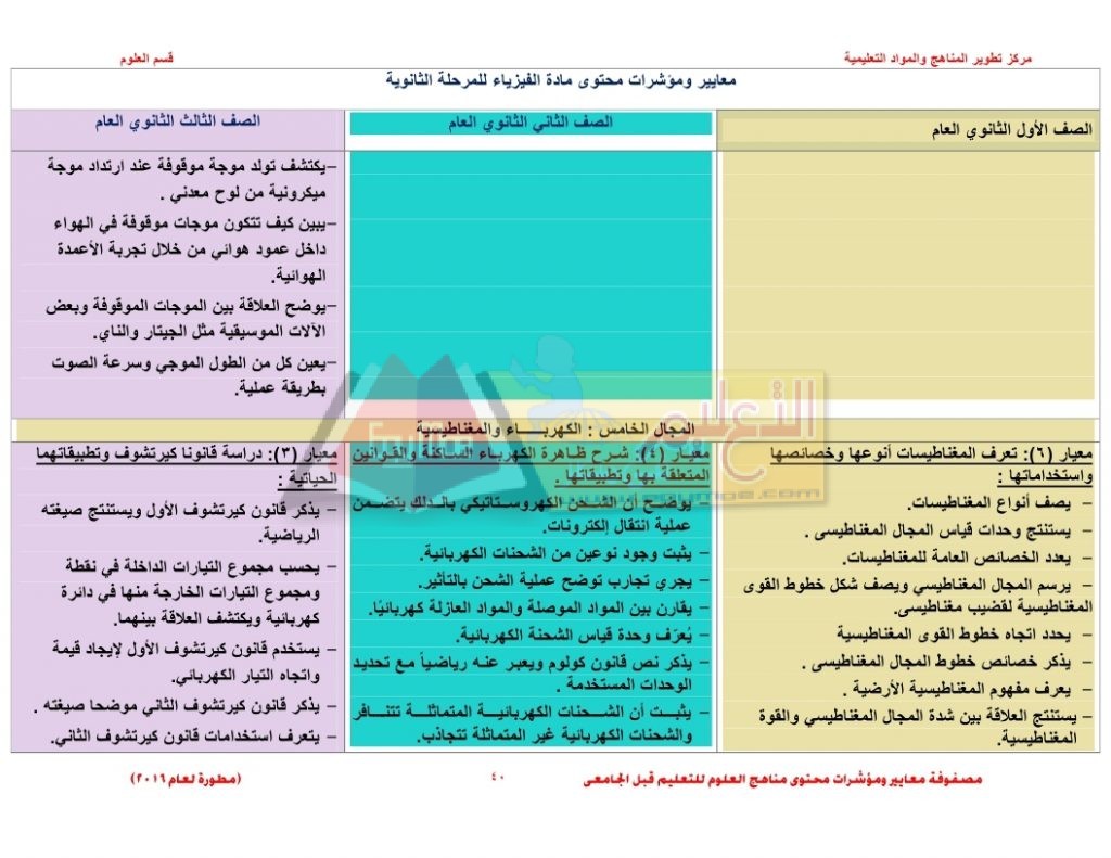 Matrix_science_curriculum_page_40