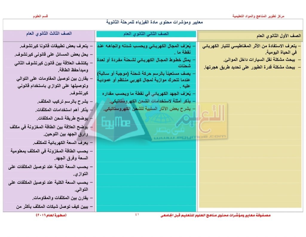 Matrix_science_curriculum_page_41