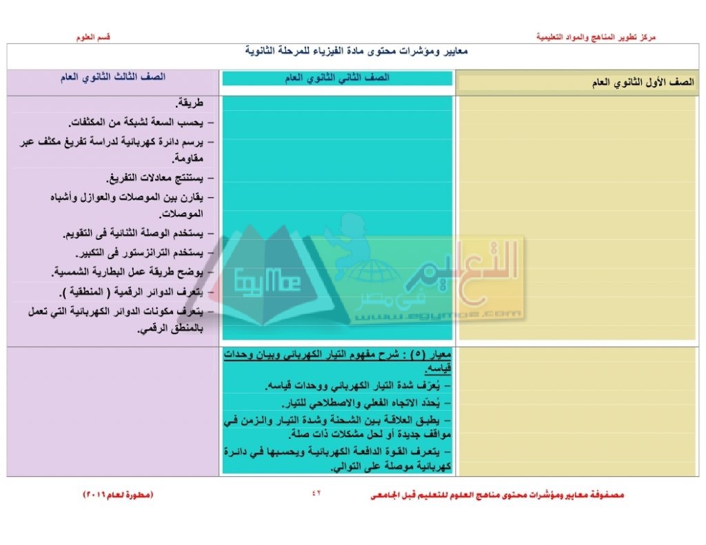 Matrix_science_curriculum_page_42