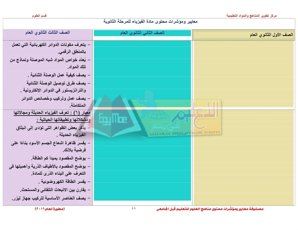 Matrix_science_curriculum_page_48