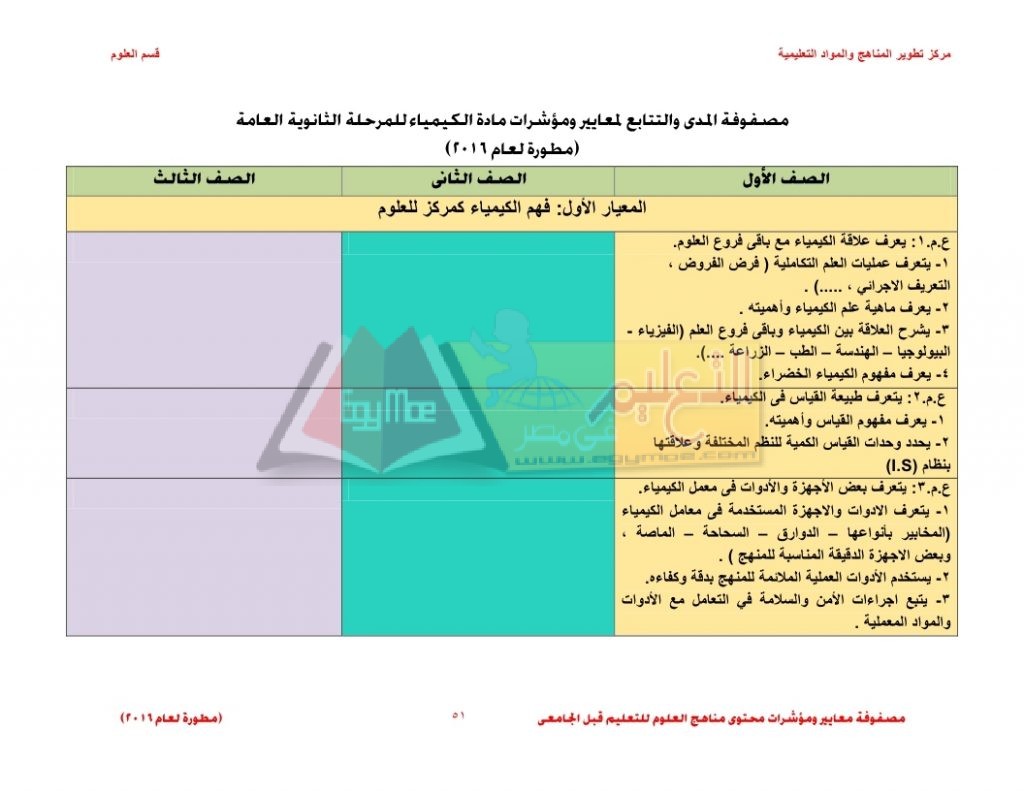 Matrix_science_curriculum_page_51