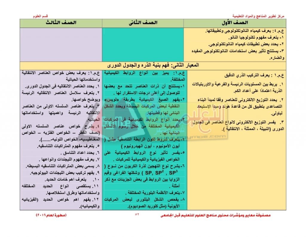 Matrix_science_curriculum_page_52