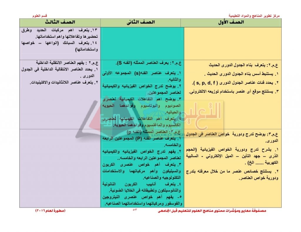 Matrix_science_curriculum_page_53