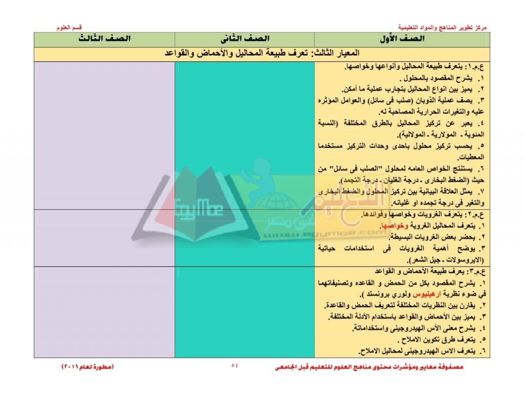 Matrix_science_curriculum_page_54