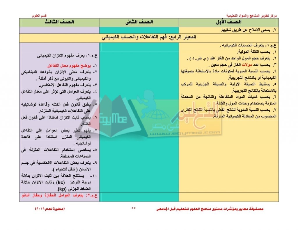 Matrix_science_curriculum_page_55