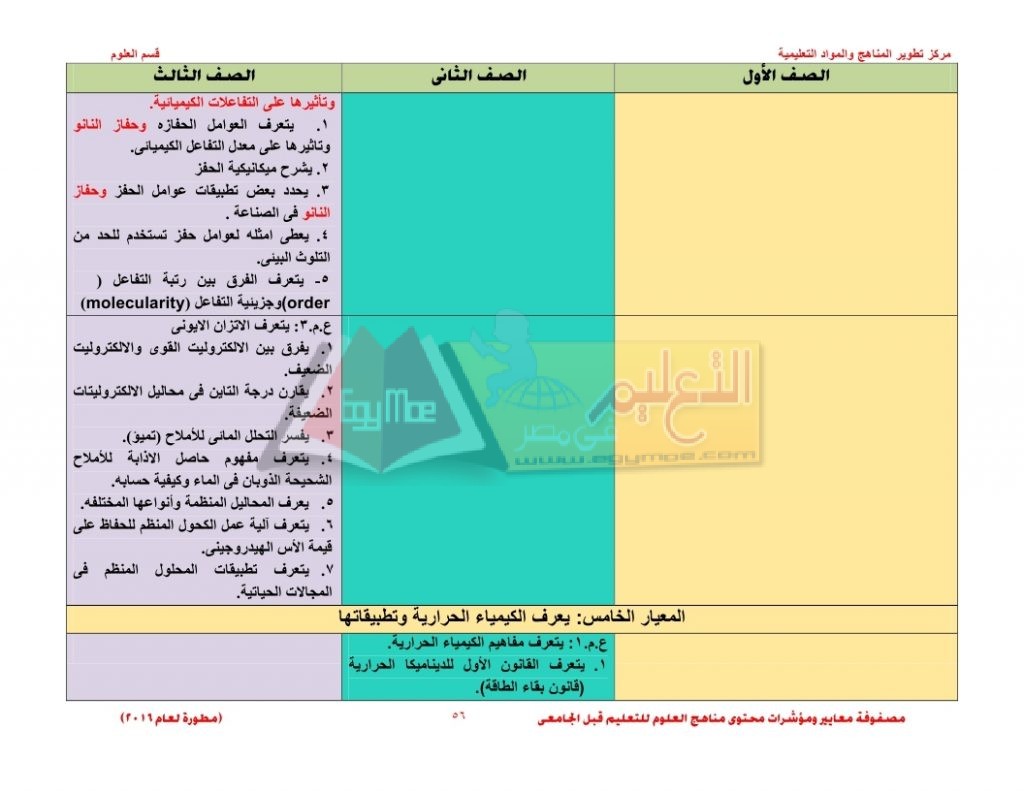 Matrix_science_curriculum_page_56