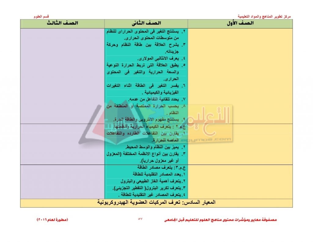 Matrix_science_curriculum_page_57