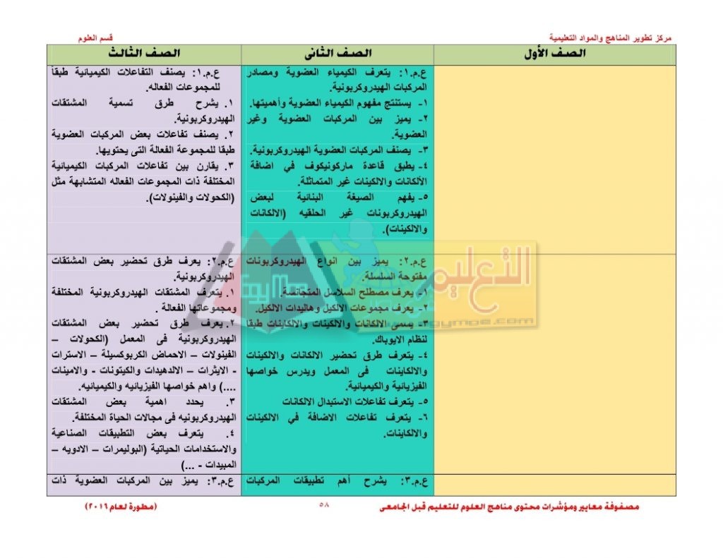 Matrix_science_curriculum_page_58