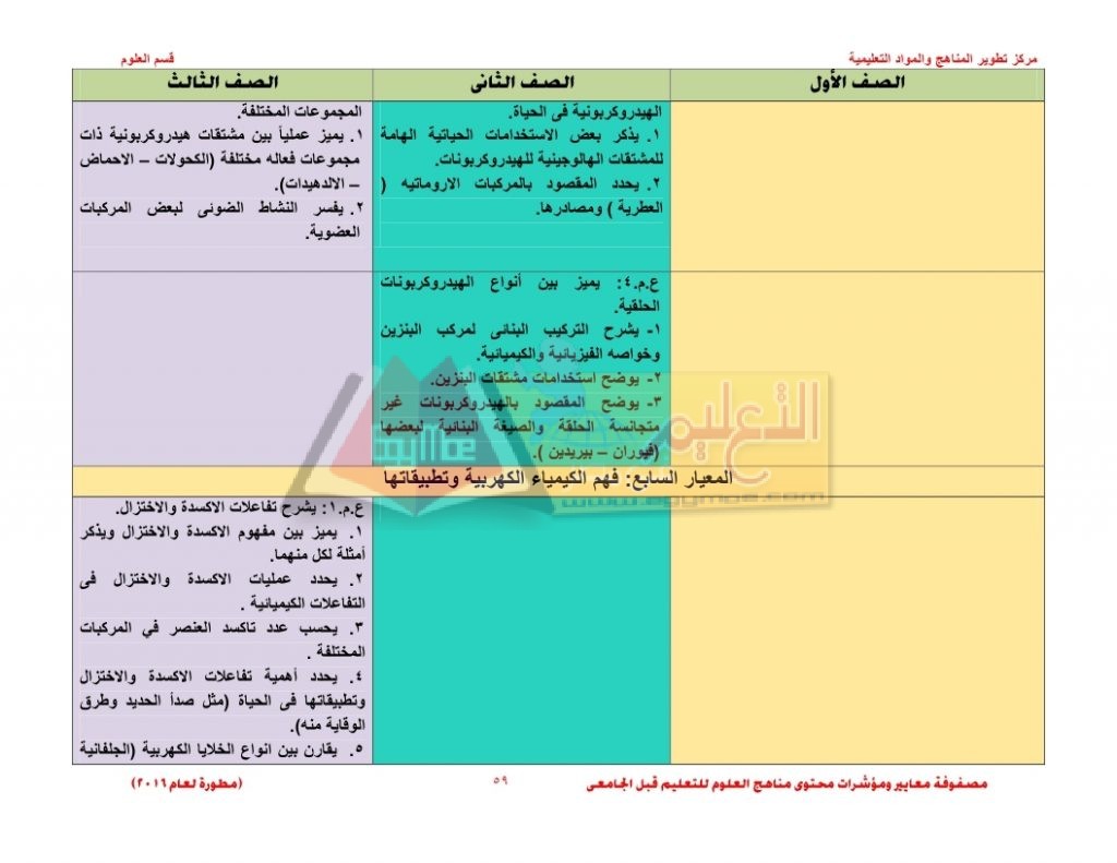 Matrix_science_curriculum_page_59