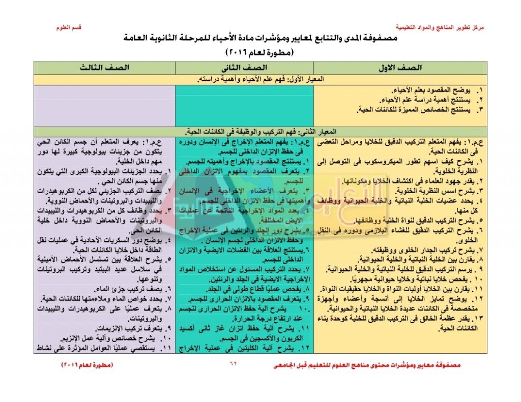 Matrix_science_curriculum_page_62