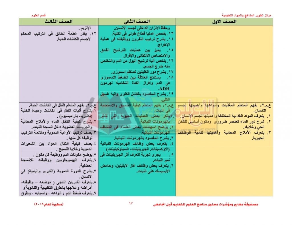 Matrix_science_curriculum_page_63