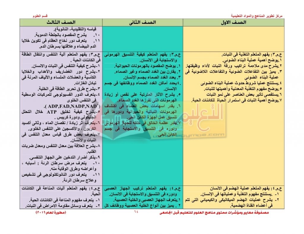 Matrix_science_curriculum_page_64