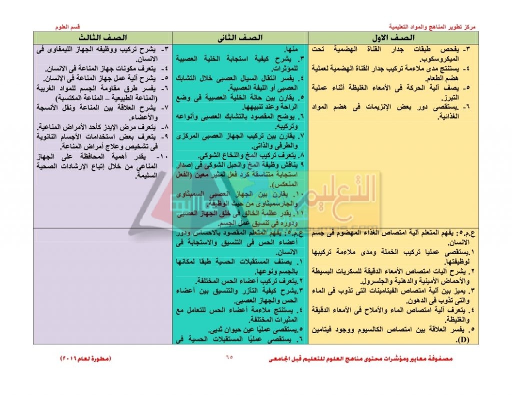 Matrix_science_curriculum_page_65