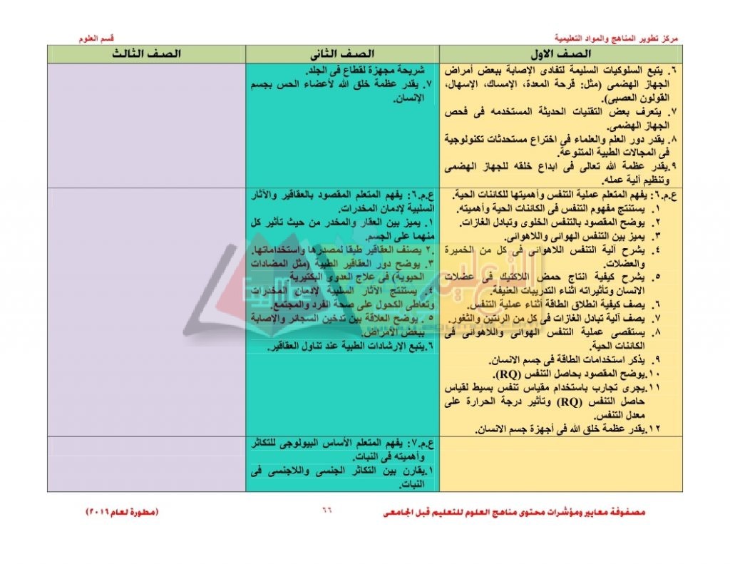 Matrix_science_curriculum_page_66