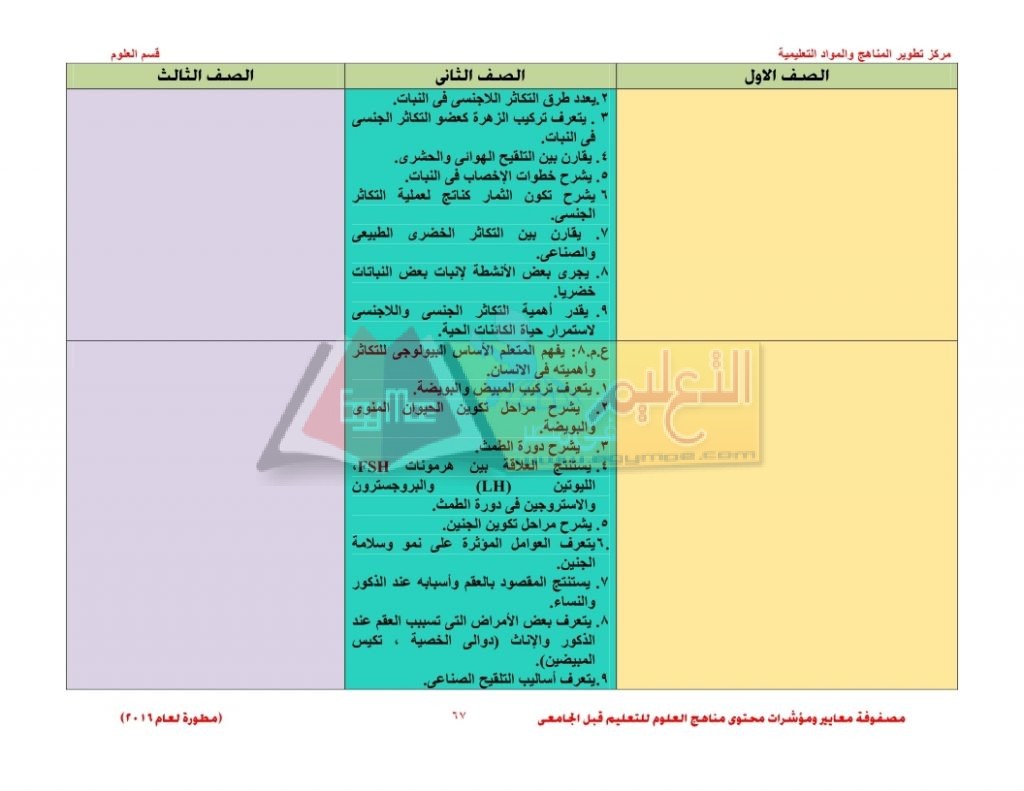 Matrix_science_curriculum_page_67